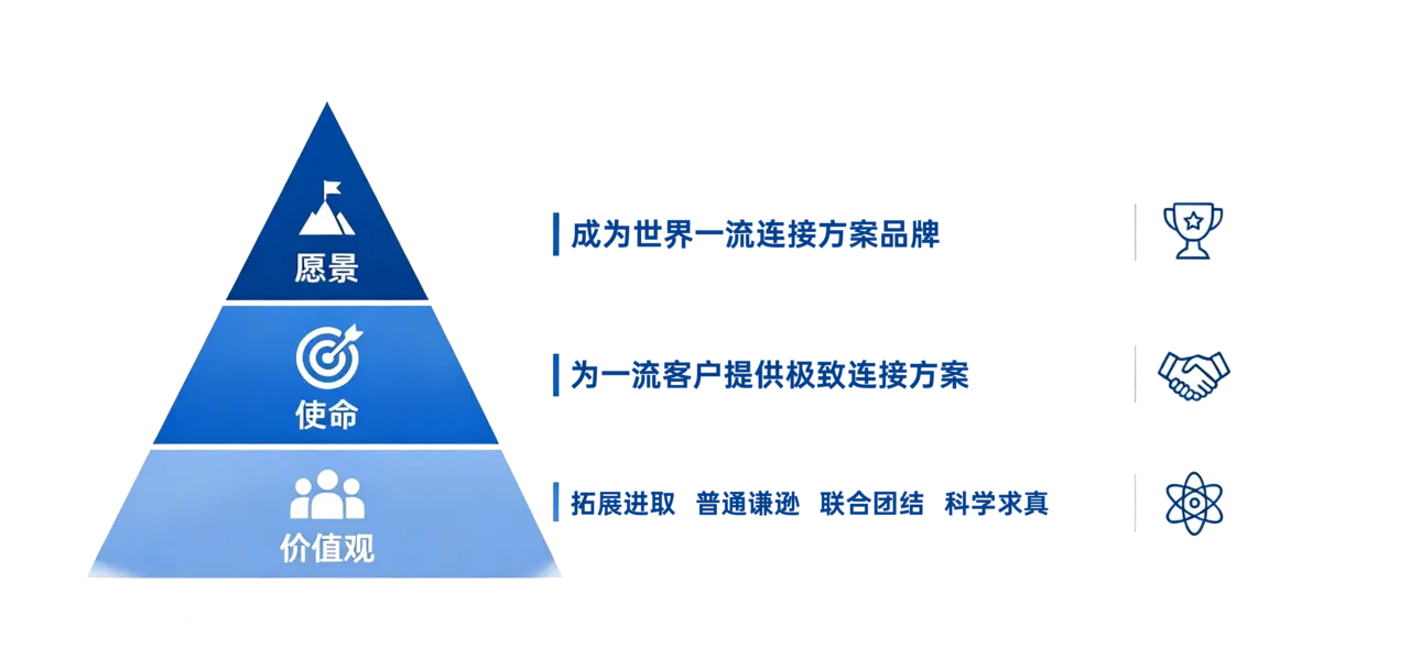企业愿景