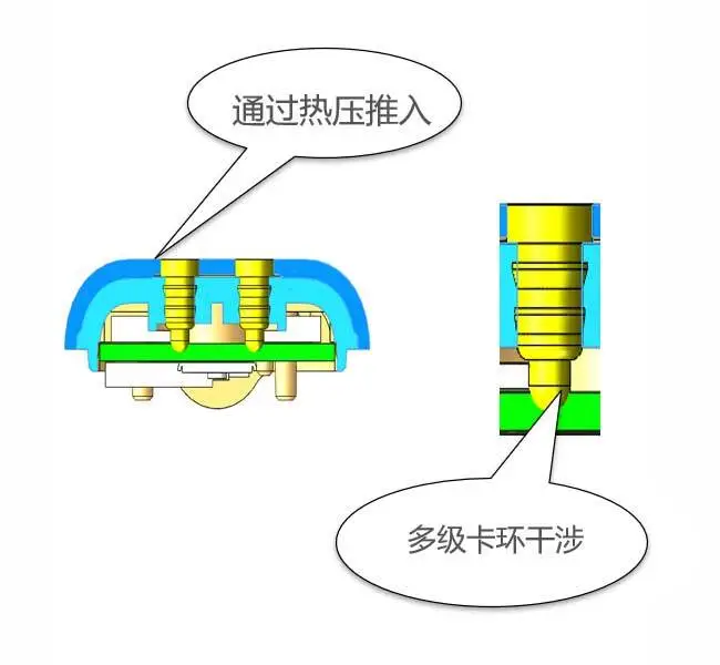 热压法制备防水