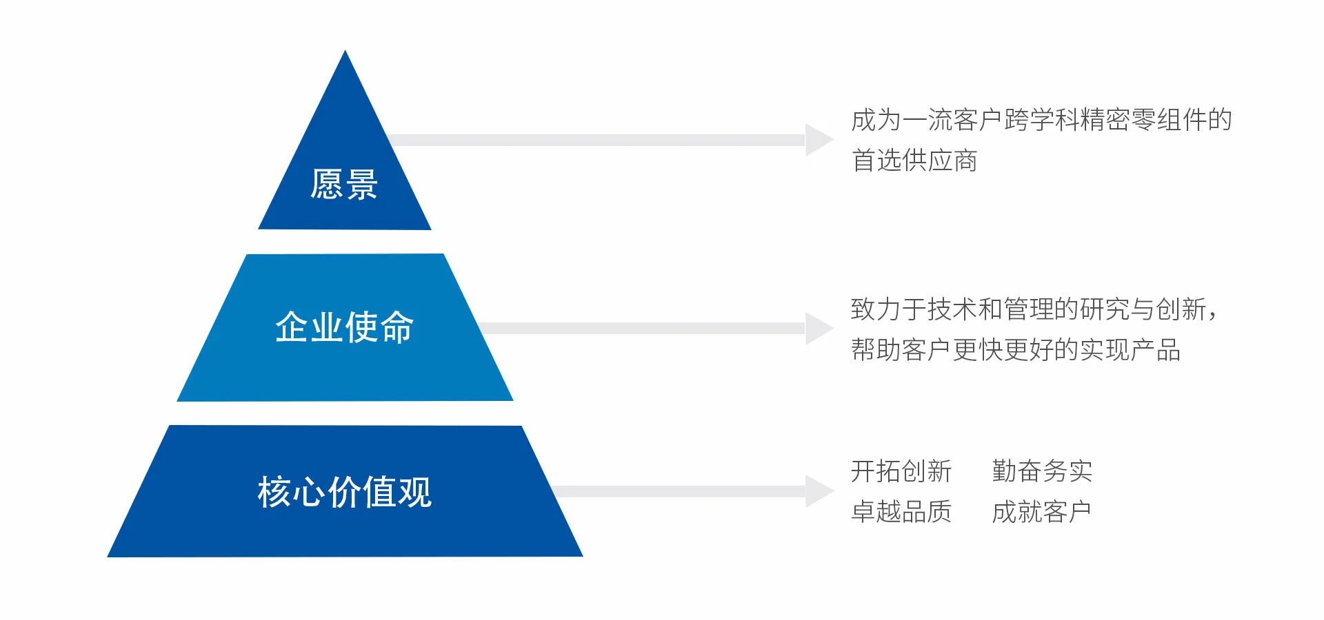 企业愿景