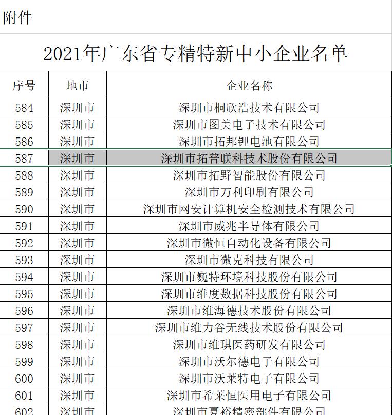 2021年广东省专精特新中小企业部分企业名单