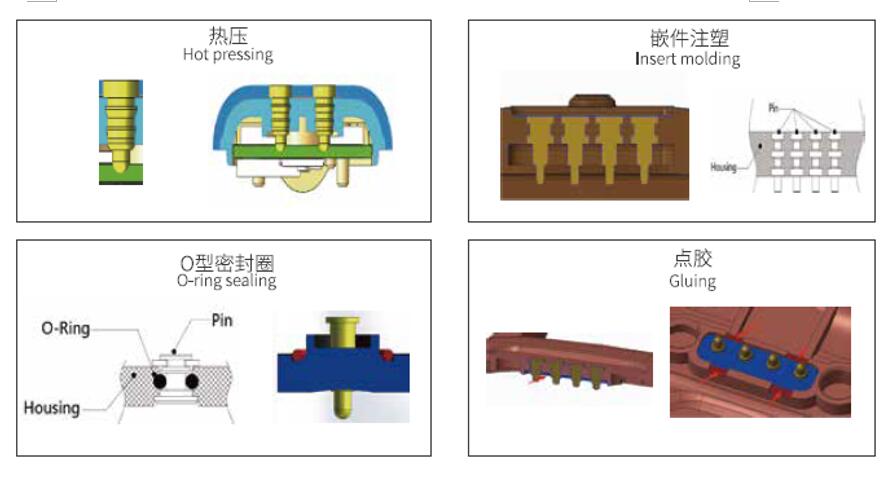 拓普联科防水方案
