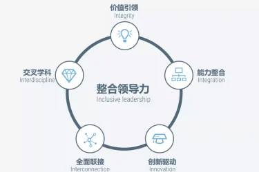 造跨学科项目协同优势