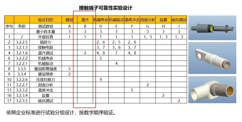 大电流端子可靠性实验