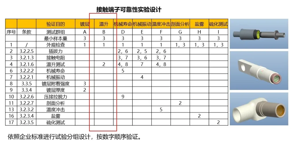 拓普联科大电流端子：科学定义温升新标准