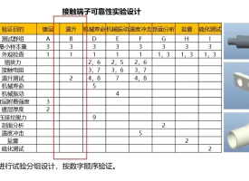 拓普联科大电流端子：科学定义温升新标准